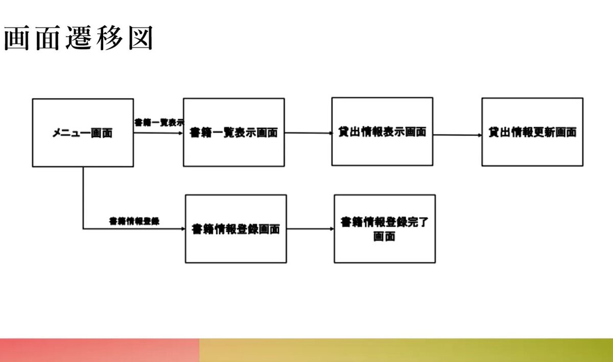 初心者向け Udemyで学べるおすすめのjava講座 コースまとめ マナカツ 学んで活かす